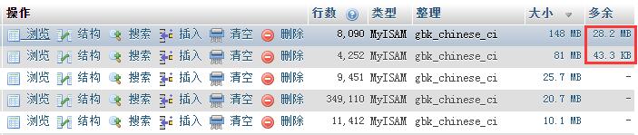 phpMyadmin管理mysql中 “多余”是什么意思，做什么用的? 清理”多余”選項的方法