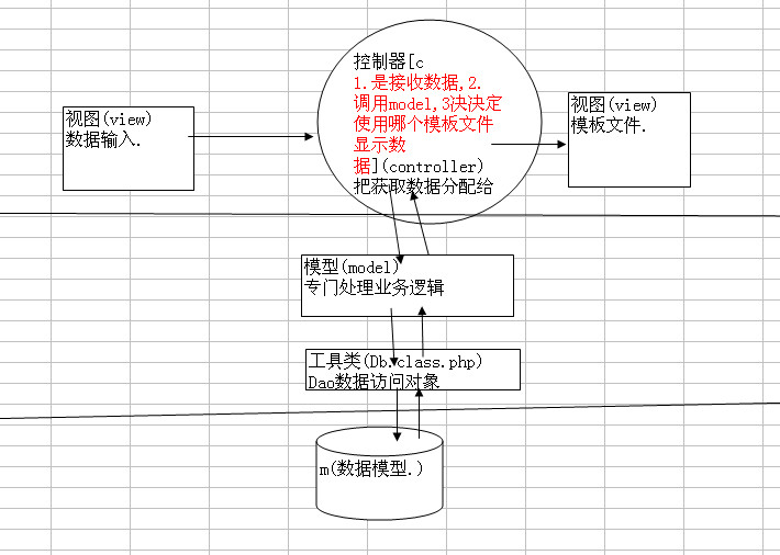織夢(mèng)二次開(kāi)發(fā)學(xué)習筆記(二) - 不高的山 - 不高的山的web筆跡