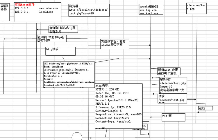 織夢(mèng)二次開(kāi)發(fā)學(xué)習筆記(二) - 不高的山 - 不高的山的web筆跡