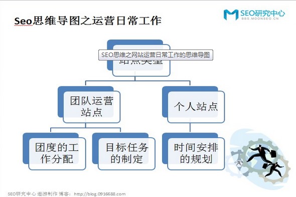 運營(yíng)規劃