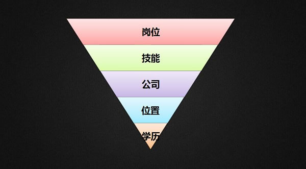 求職季，你需要一點(diǎn) SEO 思維 經(jīng)驗心得 第4張
