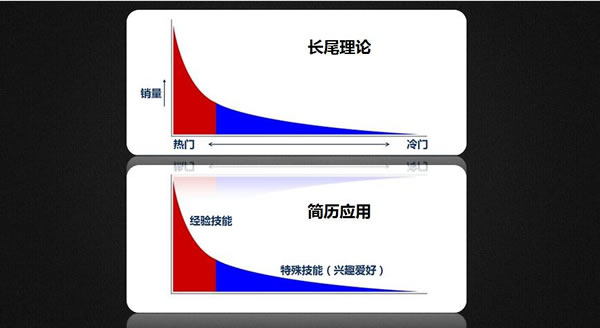 求職季，你需要一點(diǎn) SEO 思維 經(jīng)驗心得 第7張