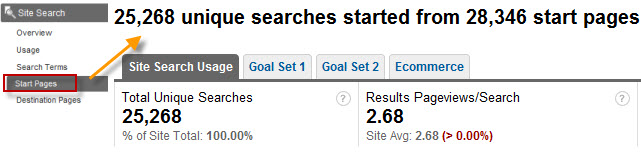 site search SEO成功的網(wǎng)站架構