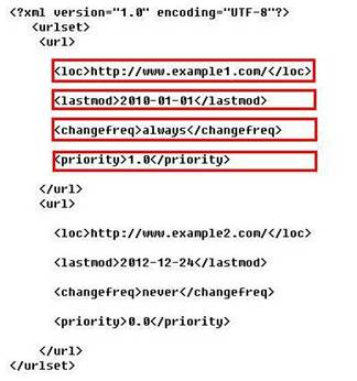 百度sitemap權限 百度sitemap權限全面開(kāi)發(fā) 百度sitemap