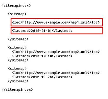 百度sitemap權限 百度sitemap權限全面開(kāi)發(fā) 百度sitemap