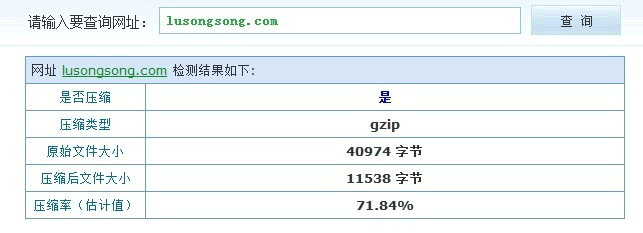 下圖為啟用Gzip后的效果。.gif