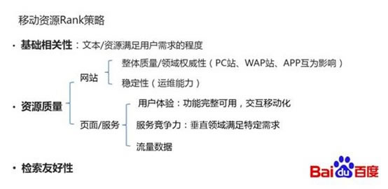 百度移動(dòng)搜索Rank的策略