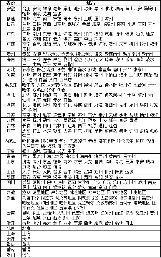 百度移動(dòng)搜索地域優(yōu)化服務(wù)說(shuō)明