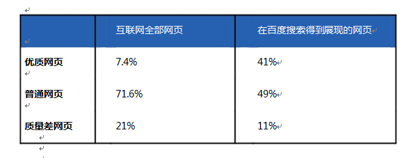 互聯(lián)網(wǎng)網(wǎng)頁(yè)資源現狀2