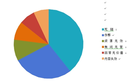 互聯(lián)網(wǎng)網(wǎng)頁(yè)資源現狀4