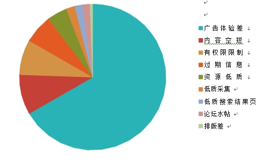 互聯(lián)網(wǎng)網(wǎng)頁(yè)資源現狀3