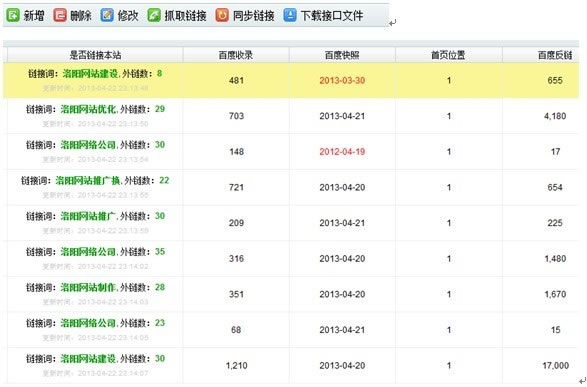 大規模網(wǎng)站群SEO優(yōu)化方案淺析