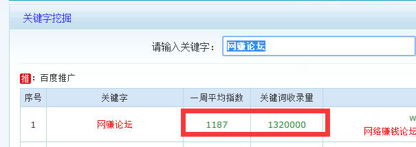 百度指數