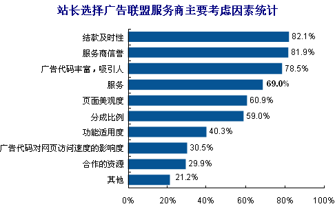中小站長(cháng) 賺錢(qián) 渠道 百度 淘寶客 源碼交易 廣告聯(lián)盟 SEO技能