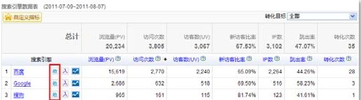 認清搜索引擎收錄量.jpg