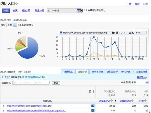 如何做入口頁(yè)分析.jpg
