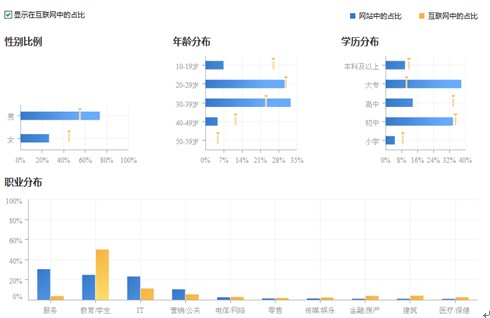 訪(fǎng)客屬性分析.jpg