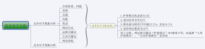 圖解SEO全過(guò)程
