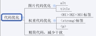 圖解SEO全過(guò)程