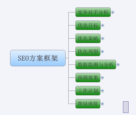 圖解SEO全過(guò)程