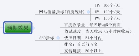 圖解SEO全過(guò)程