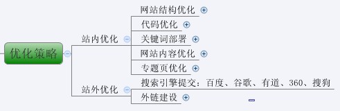 圖解SEO全過(guò)程