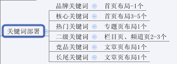 圖解SEO全過(guò)程