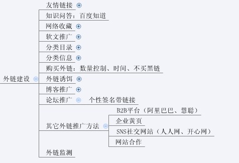 圖解SEO全過(guò)程