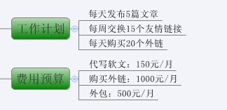 圖解SEO全過(guò)程