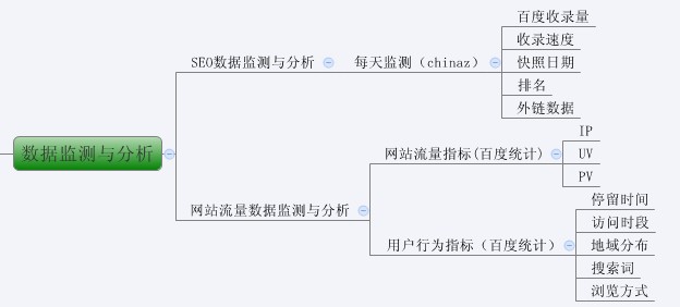 圖解SEO全過(guò)程