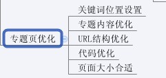 圖解SEO全過(guò)程