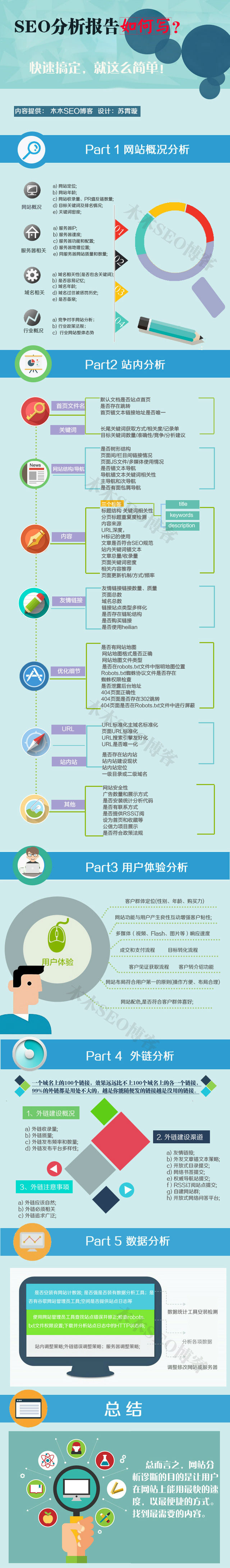 SEO分析報告如何寫(xiě)？