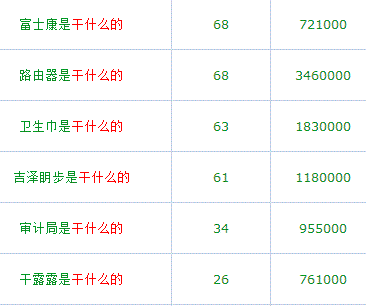 用戶(hù)體驗 黑帽手法 潛在流量 SEO