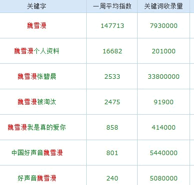 用戶(hù)體驗 黑帽手法 潛在流量 SEO