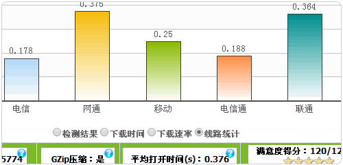 Webkaka線(xiàn)路統計