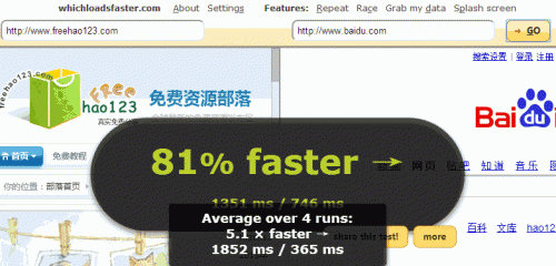 WebPagetest 在線(xiàn)對比網(wǎng)速
