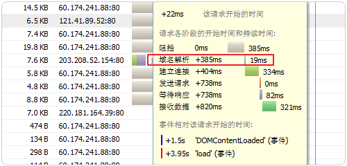 域名解析的時(shí)間