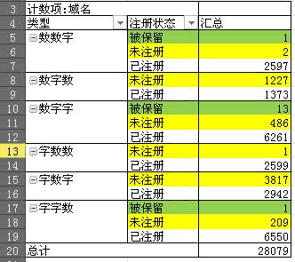 說(shuō)說(shuō)三雜CN域名投資經(jīng)驗