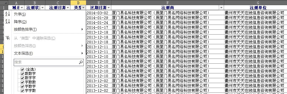 說(shuō)說(shuō)三雜CN域名投資經(jīng)驗