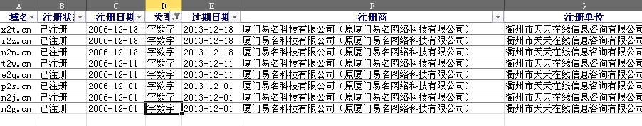 說(shuō)說(shuō)三雜CN域名投資經(jīng)驗