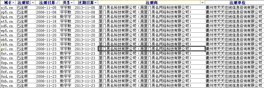 說(shuō)說(shuō)三雜CN域名投資經(jīng)驗